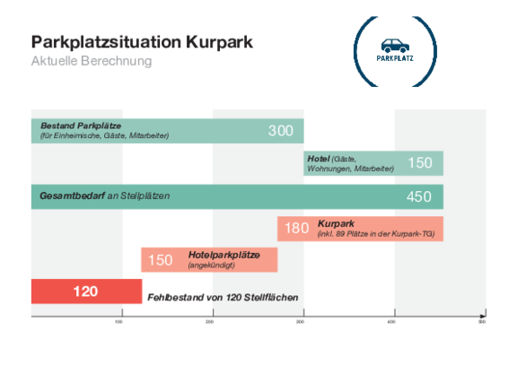 PA_Parkplatzsituation_Bad_Ischl.pdf  
